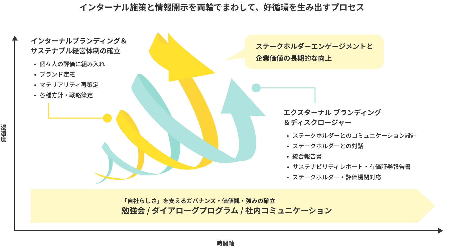 サステナブル・ブランディング支援イメージ図2